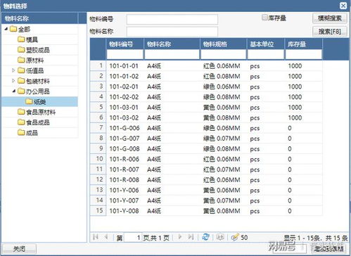 erp軟件里物料編碼的幾種類(lèi)型