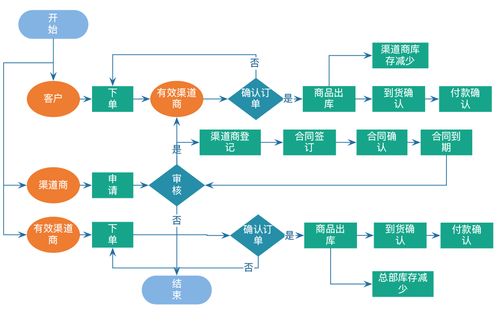晨科軟件 軟件定制 管理軟件 物聯(lián)網(wǎng) crm hrm erp oa 軟件開(kāi)發(fā)